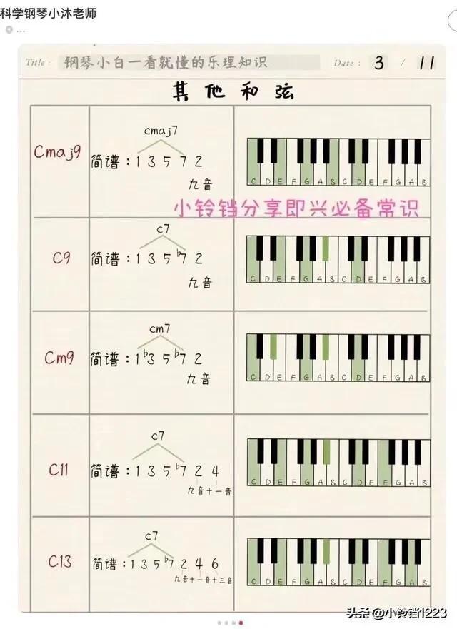 學鋼琴即興你需要知道的常識（28）牢記CDEFGA調各類和弦_中古二手鋼琴展示中心