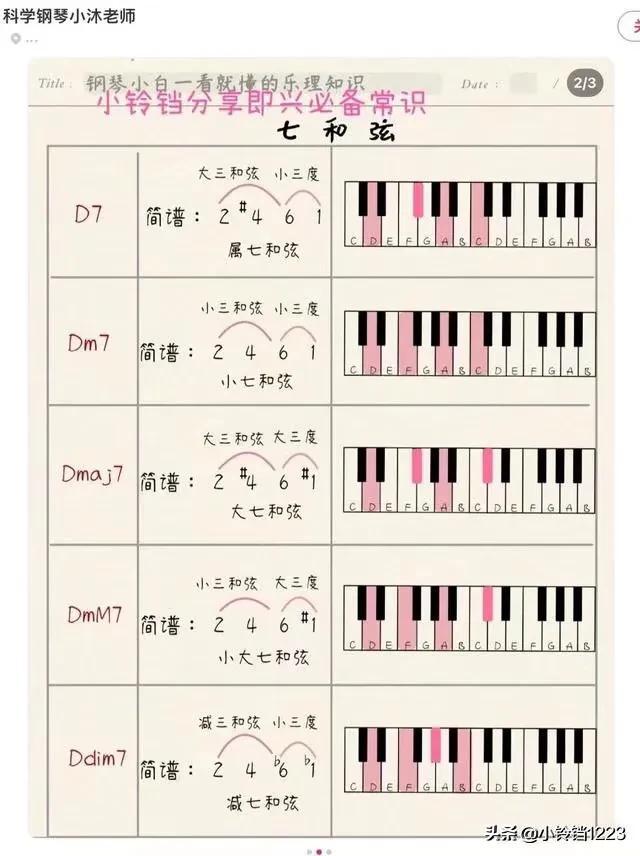 學鋼琴即興你需要知道的常識（28）牢記CDEFGA調各類和弦_中古二手鋼琴展示中心